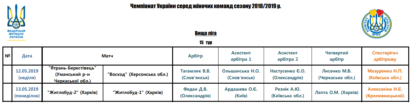 Арбітри, рефері, призначення ФФУ, Комітет Арбітрів, жіночий чемпіонат, referee, арбітри України, Перша ліга жінки футбол, женский футбол, арбитры ФФУ Арбітри, рефері, призначення ФФУ, Комітет Арбітрів, жіночий чемпіонат, referee, арбітри України, Перша ліга жінки футбол, женский футбол, арбитры ФФУ