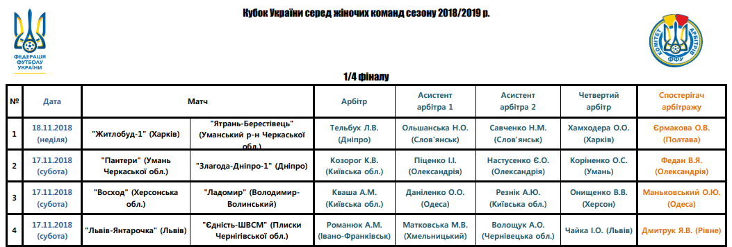 Кубок України серед жінок, Кубок України 2018-2019, жінки футбол, змагання кубку, жіночий Кубок України, футбол женский, ФФУ, призначення, 1/8 фіналу, женский футбол Кубок, жіночий футбол Кубок України серед жінок, Кубок України 2018-2019, жінки футбол, змагання кубку, жіночий Кубок України, футбол женский, ФФУ, призначення, 1/8 фіналу, женский футбол Кубок, жіночий футбол