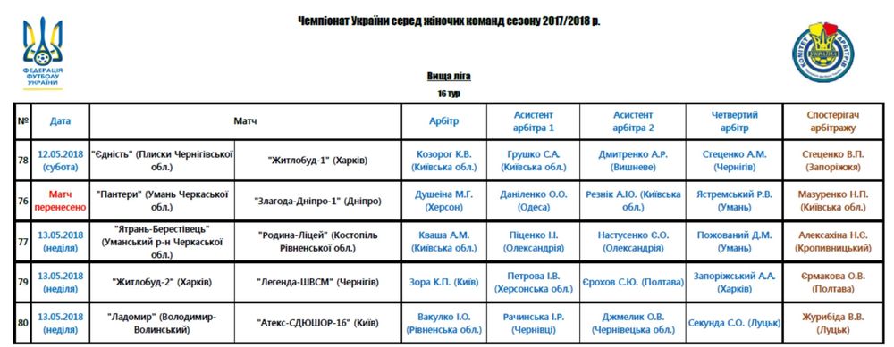 Арбітри, рефері, призначення ФФУ, Комітет Арбітрів, жіночий чемпіонат, referee, арбітри України, Перша ліга жінки футбол, женский футбол, арбитры ФФУ