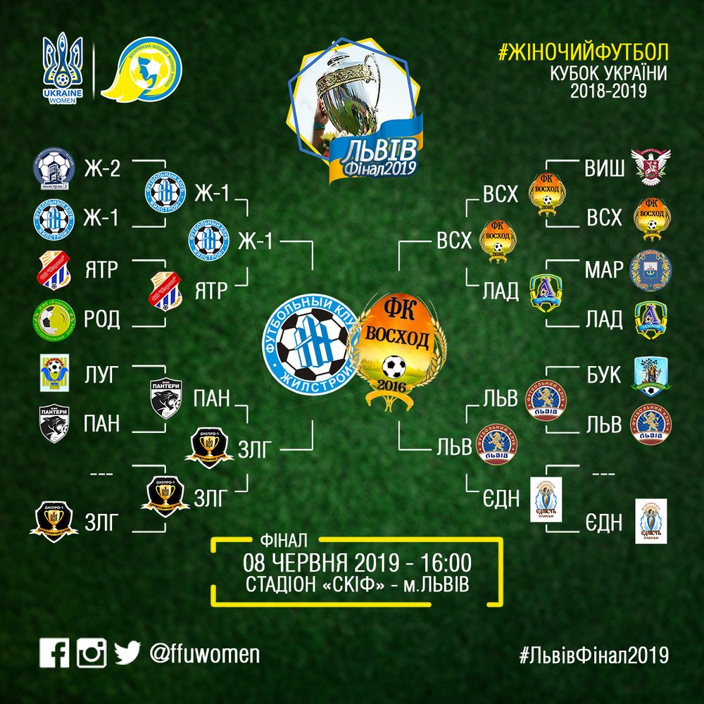 Кубок України серед жінок, Кубок України 2018-2019, жінки футбол, змагання кубку, жіночий Кубок України, футбол женский, ФФУ, Фінал Львів, Житлобуд-1, ФК Восход, стадіон Скіф