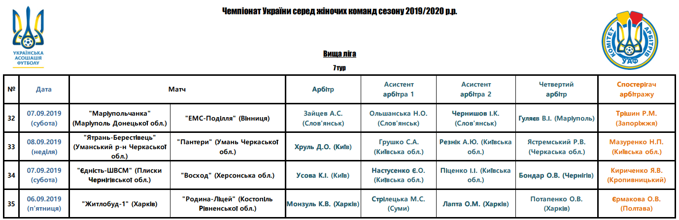Арбітри, рефері, призначення ФФУ, Комітет Арбітрів, жіночий чемпіонат, referee, арбітри України, Перша ліга жінки футбол, женский футбол, арбитры ФФУ
