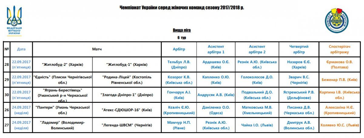 Арбітри, рефері, призначення ФФУ, Комітет Арбітрів, жіночий чемпіонат, referee