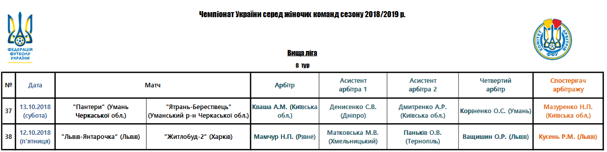 Арбітри, рефері, призначення ФФУ, Комітет Арбітрів, жіночий чемпіонат, referee, арбітри України, Перша ліга жінки футбол, женский футбол, арбитры ФФУ