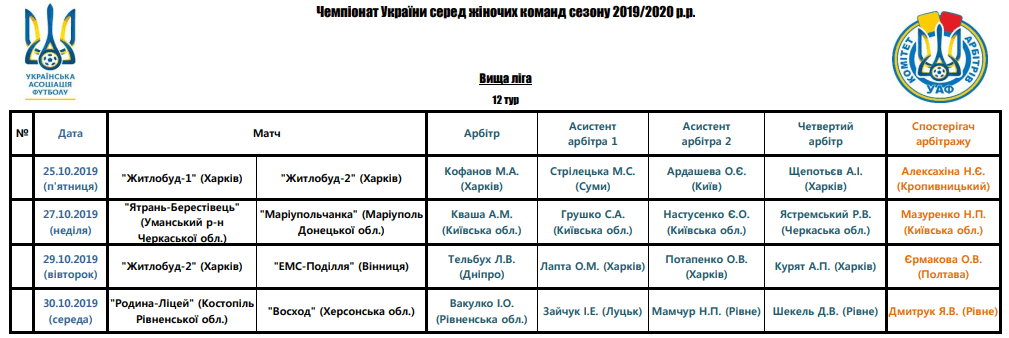 Арбітри, рефері, призначення ФФУ, Комітет Арбітрів, жіночий чемпіонат, referee, арбітри України, Перша ліга жінки футбол, женский футбол, арбитры ФФУ