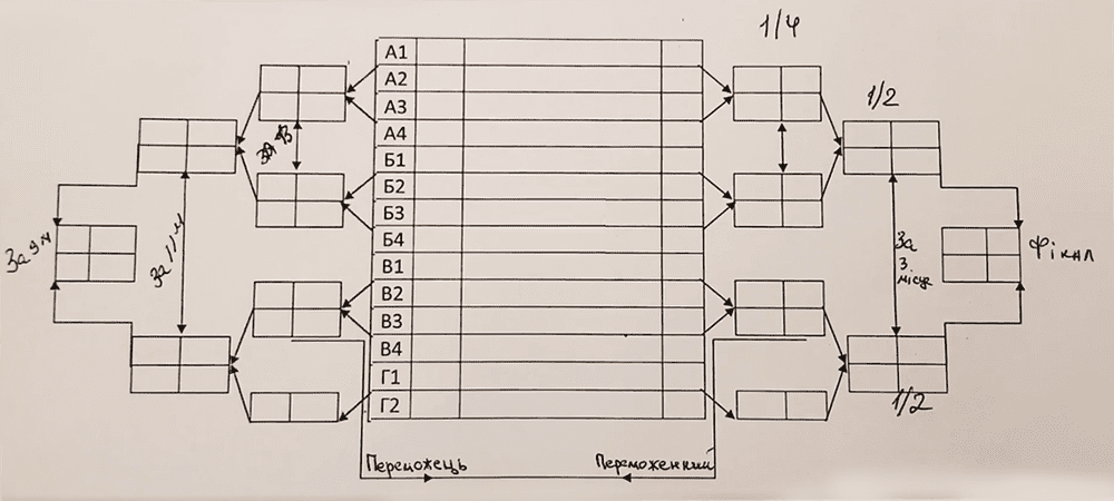 Ю-16, Умань, футбол среди девочек, женский футбол, Чемпіонат України серед дівчат, до 16 років, Вища ліга, дівочий футбол, ЖФК