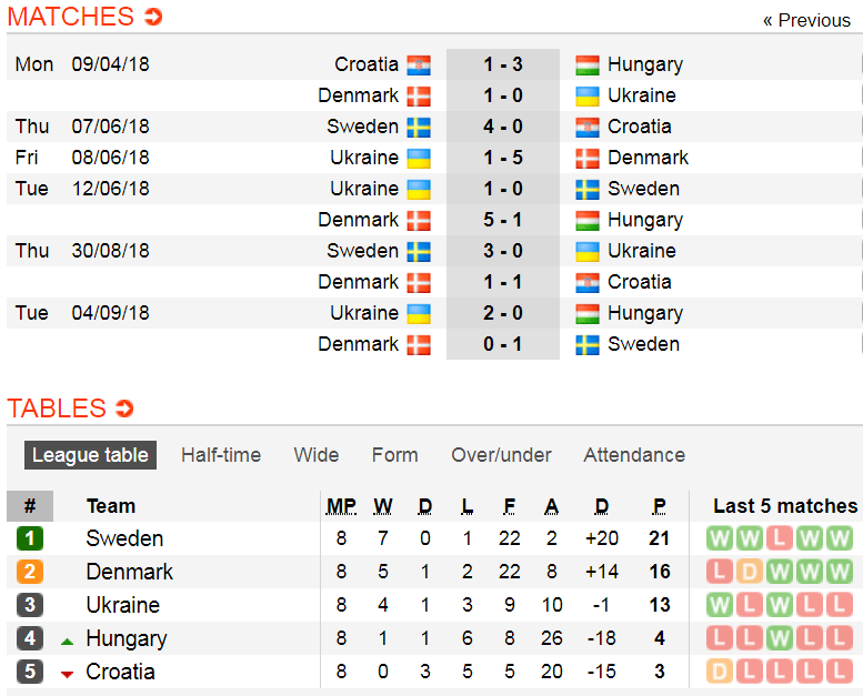 Women's World Cup qualifiers, женская сборная, женский футбол Украина, жіноча національна збірна, збірна України жінки, відбір до КС-2019, WWC2019, жіноча збірна України, Відбір 2019