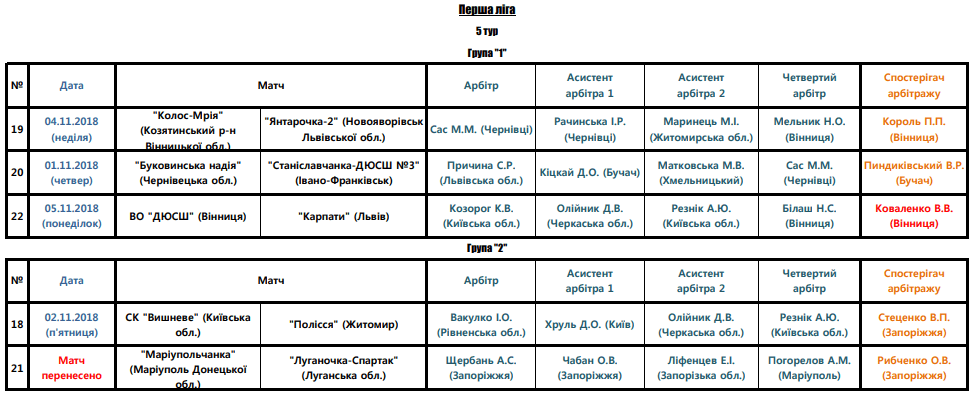 Арбітри, рефері, призначення ФФУ, Комітет Арбітрів, жіночий чемпіонат, referee, арбітри України, Перша ліга жінки футбол, женский футбол, арбитры ФФУ