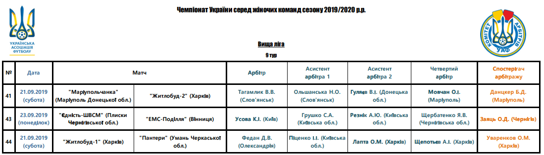 Арбітри, рефері, призначення ФФУ, Комітет Арбітрів, жіночий чемпіонат, referee, арбітри України, Перша ліга жінки футбол, женский футбол, арбитры ФФУ