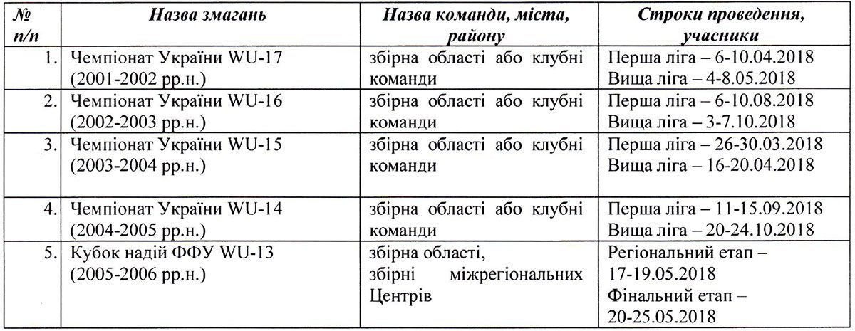 ФФУ, Асоціація жіночого футболу, всеукраїнські змагання, дівочий футбол, футбол женский, футбол серед дівчат, обласні федерації футболу