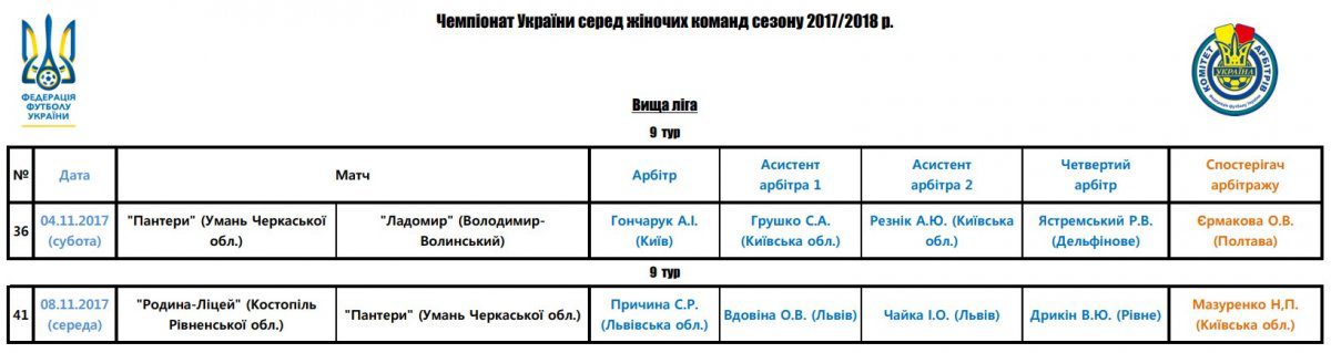 Арбітри, рефері, призначення ФФУ, Комітет Арбітрів, жіночий чемпіонат, referee