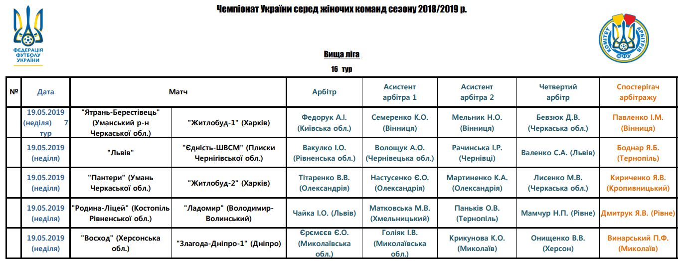 Арбітри, рефері, призначення ФФУ, Комітет Арбітрів, жіночий чемпіонат, referee, арбітри України, Перша ліга жінки футбол, женский футбол, арбитры ФФУ