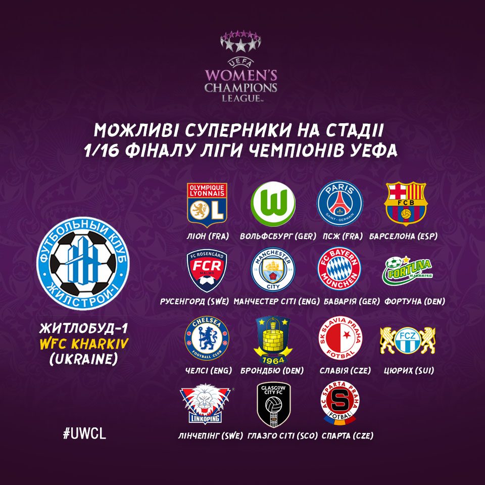 Сезон 2018/2019, ліга чемпіонів, жіноча збірна, женский футбол, UEFA Women's CL, УЄФА, Ліга Чемпіонів жіноча, UWCL, Харків, Житлобуд-1, Жилстрой-1, round of 32 draw, WFC Khakhiv 