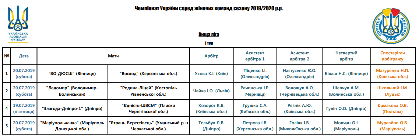 Арбітри, рефері, призначення ФФУ, Комітет Арбітрів, жіночий чемпіонат, referee, арбітри України, Перша ліга жінки футбол, женский футбол, арбитры ФФУ