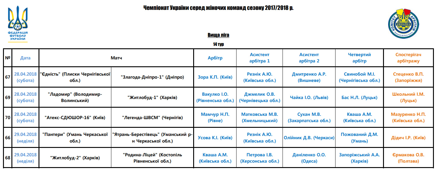 Арбітри, рефері, призначення ФФУ, Комітет Арбітрів, жіночий чемпіонат, referee