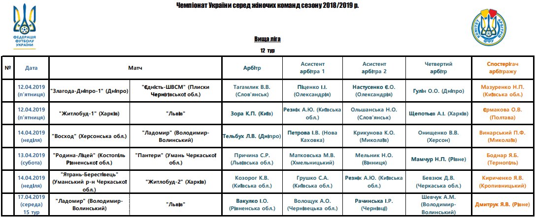 Арбітри, рефері, призначення ФФУ, Комітет Арбітрів, жіночий чемпіонат, referee, арбітри України, Перша ліга жінки футбол, женский футбол, арбитры ФФУ