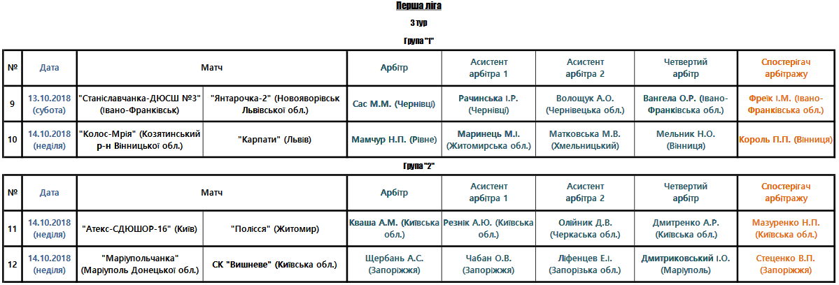 Арбітри, рефері, призначення ФФУ, Комітет Арбітрів, жіночий чемпіонат, referee, арбітри України, Перша ліга жінки футбол, женский футбол, арбитры ФФУ