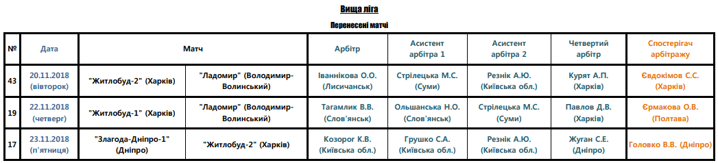 Арбітри, рефері, призначення ФФУ, Комітет Арбітрів, жіночий чемпіонат, referee, арбітри України, Перша ліга жінки футбол, женский футбол, арбитры ФФУ