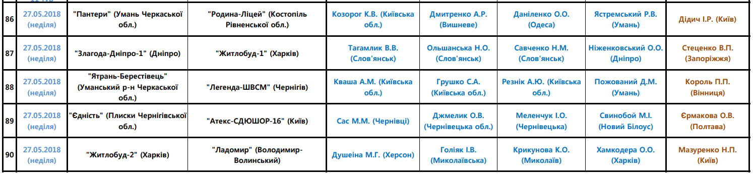 Арбітри, рефері, призначення ФФУ, Комітет Арбітрів, жіночий чемпіонат, referee, арбітри України, Вища ліга жінки футбол, женский футбол, арбитры ФФУ