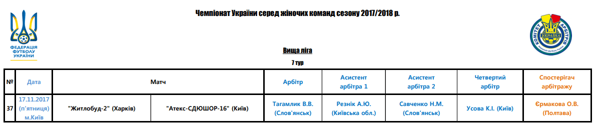 Арбітри, рефері, призначення ФФУ, Комітет Арбітрів, жіночий чемпіонат, referee