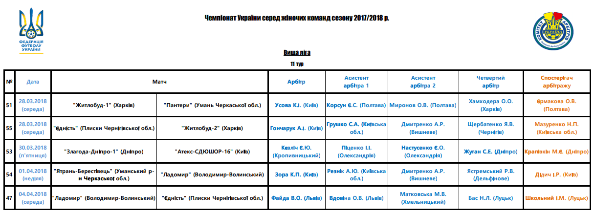 Арбітри, рефері, призначення ФФУ, Комітет Арбітрів, жіночий чемпіонат, referee
