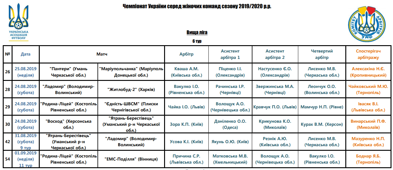 Арбітри, рефері, призначення ФФУ, Комітет Арбітрів, жіночий чемпіонат, referee, арбітри України, Перша ліга жінки футбол, женский футбол, арбитры ФФУ