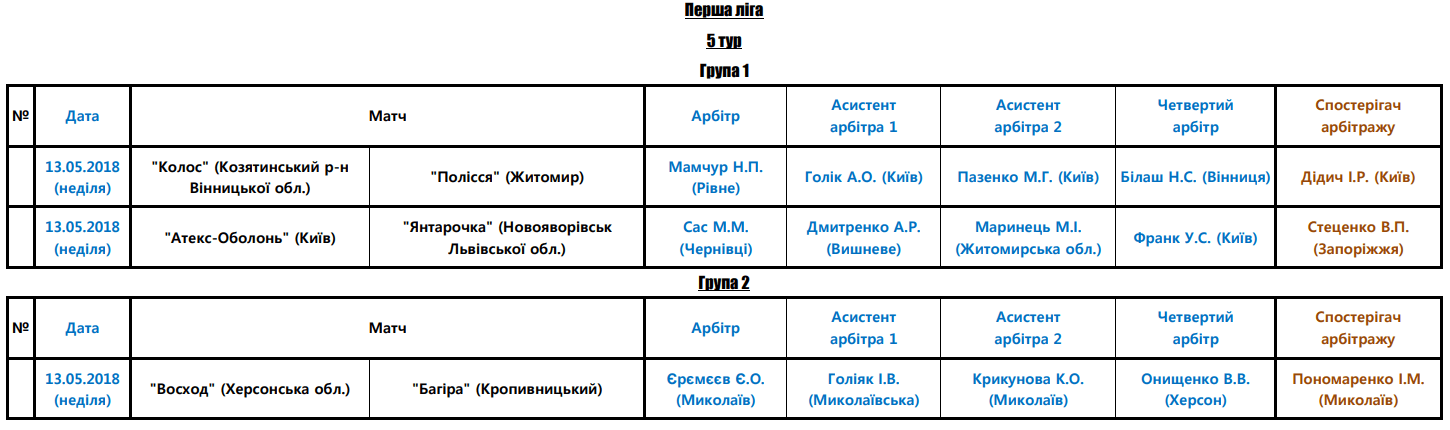 Арбітри, рефері, призначення ФФУ, Комітет Арбітрів, жіночий чемпіонат, referee, арбітри України, Перша ліга жінки футбол, женский футбол, арбитры ФФУ