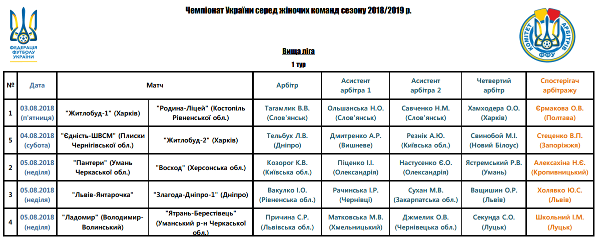 Арбітри, рефері, призначення ФФУ, Комітет Арбітрів, жіночий чемпіонат, referee, арбітри України, Перша ліга жінки футбол, женский футбол, арбитры ФФУ