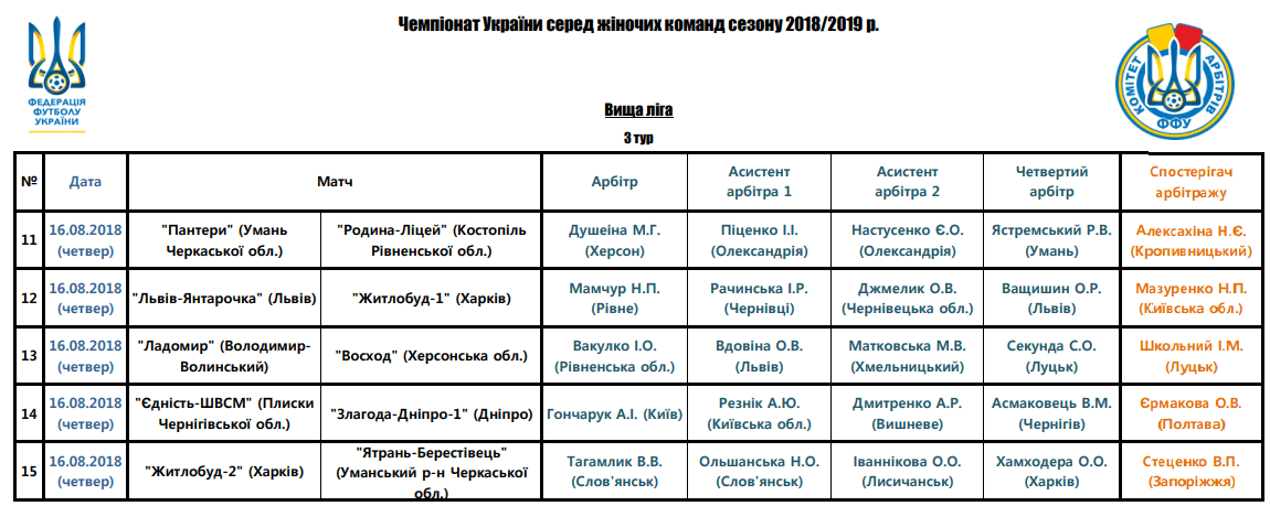 Арбітри, рефері, призначення ФФУ, Комітет Арбітрів, жіночий чемпіонат, referee, арбітри України, Перша ліга жінки футбол, женский футбол, арбитры ФФУ