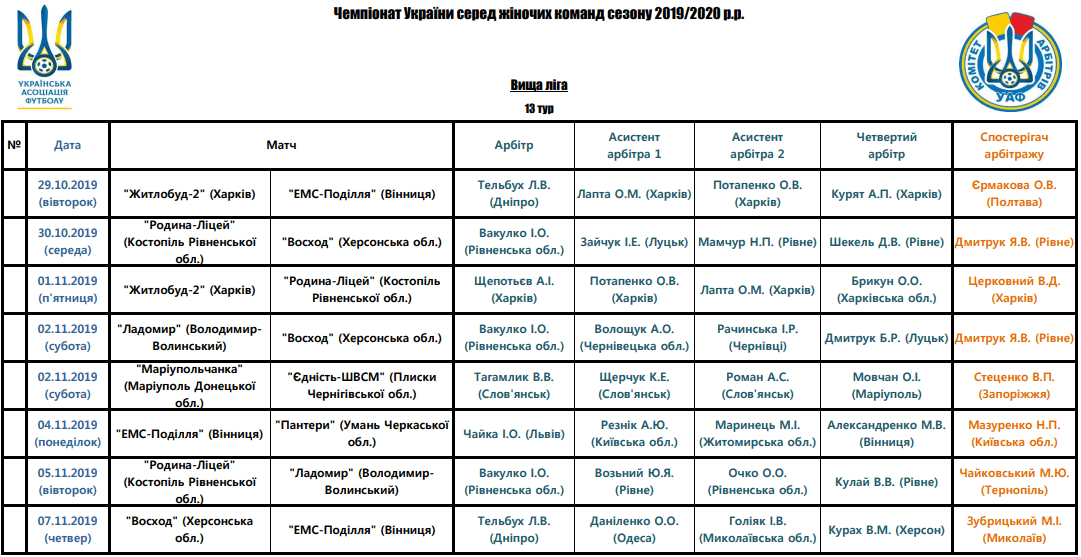 Арбітри, рефері, призначення ФФУ, Комітет Арбітрів, жіночий чемпіонат, referee, арбітри України, Перша ліга жінки футбол, женский футбол, арбитры ФФУ