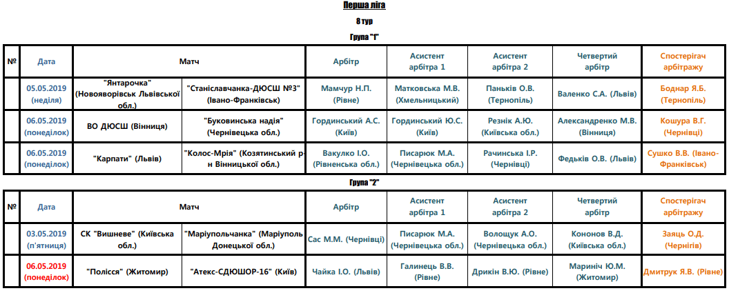 Арбітри, рефері, призначення ФФУ, Комітет Арбітрів, жіночий чемпіонат, referee, арбітри України, Перша ліга жінки футбол, женский футбол, арбитры ФФУ