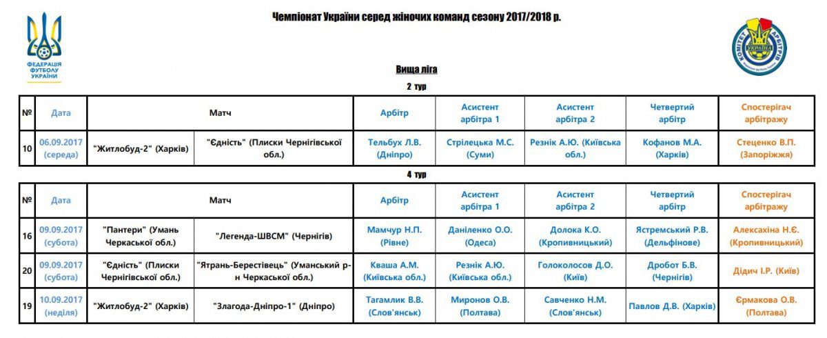 Арбітри, рефері, призначення ФФУ, Комітет Арбітрів, жіночий чемпіонат, referee