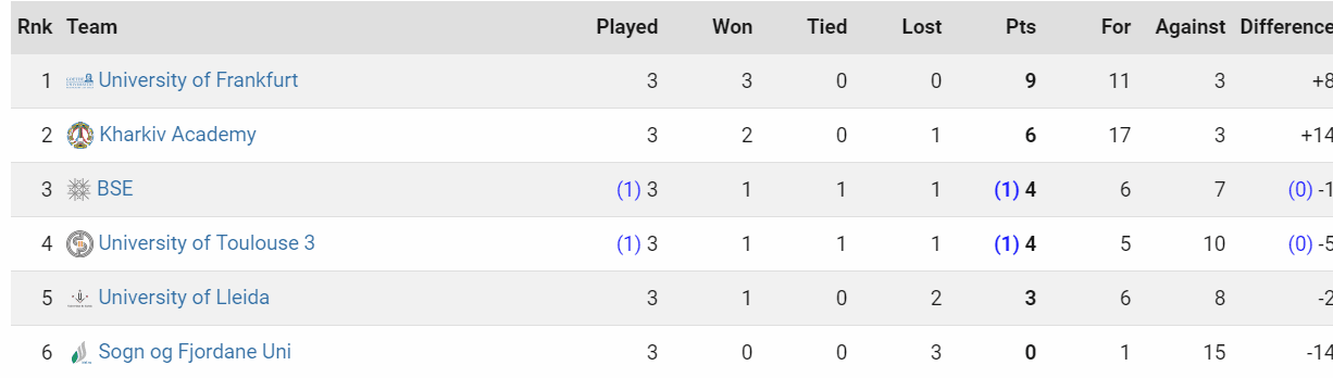 EUROPEAN UNIVERSITIES WOMEN's FOOTBALL CHAMPIONSHIP 2019, студенський жіночий футбол, женский футбол, студенты, ВФАС, Асоціація студентів, ВНЗ, Чемпіонат Європи, Харків