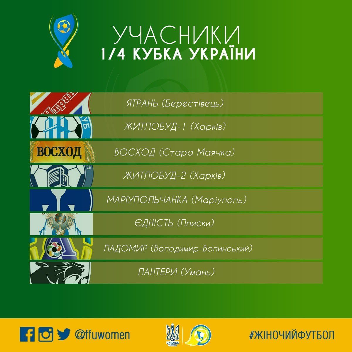 Кубок України серед жінок, Кубок України 2019-2020, жінки футбол, змагання кубку, жіночий Кубок України, футбол женский, УАФ, жіночий футбол