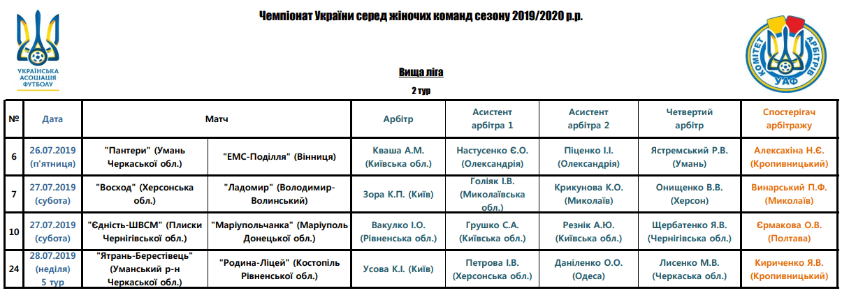 Арбітри, рефері, призначення ФФУ, Комітет Арбітрів, жіночий чемпіонат, referee, арбітри України, Перша ліга жінки футбол, женский футбол, арбитры ФФУ