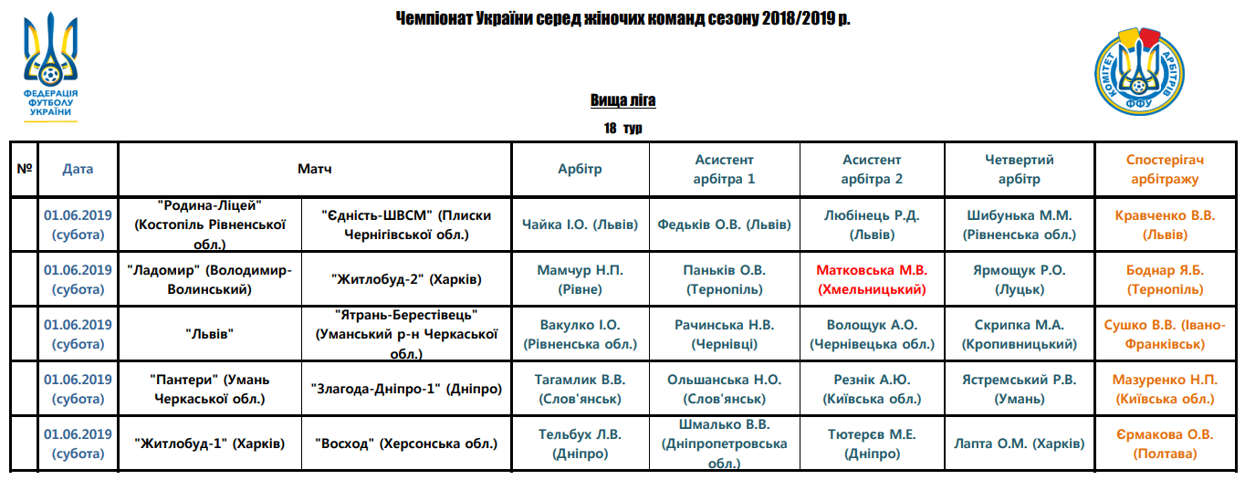 Арбітри, рефері, призначення ФФУ, Комітет Арбітрів, жіночий чемпіонат, referee, арбітри України, Перша ліга жінки футбол, женский футбол, арбитры ФФУ