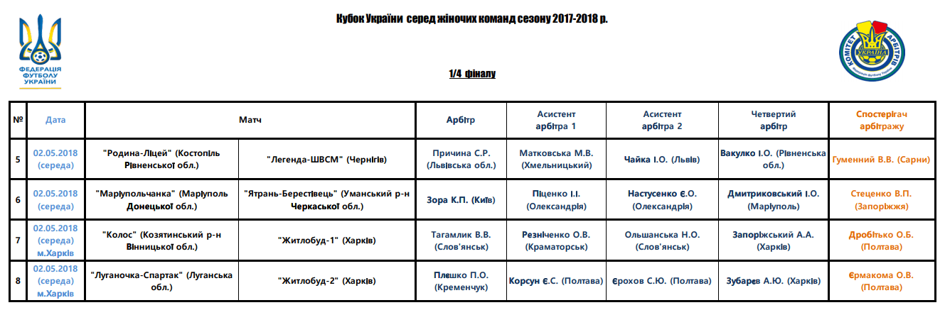 Кубок України серед жінок, Кубок України 2018, жінки футбол, змагання кубку, жіночий Кубок України, футбол женский, ФФУ, призначенння арбітрів