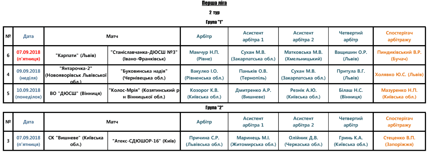 Арбітри, рефері, призначення ФФУ, Комітет Арбітрів, жіночий чемпіонат, referee, арбітри України, Перша ліга жінки футбол, женский футбол, арбитры ФФУ