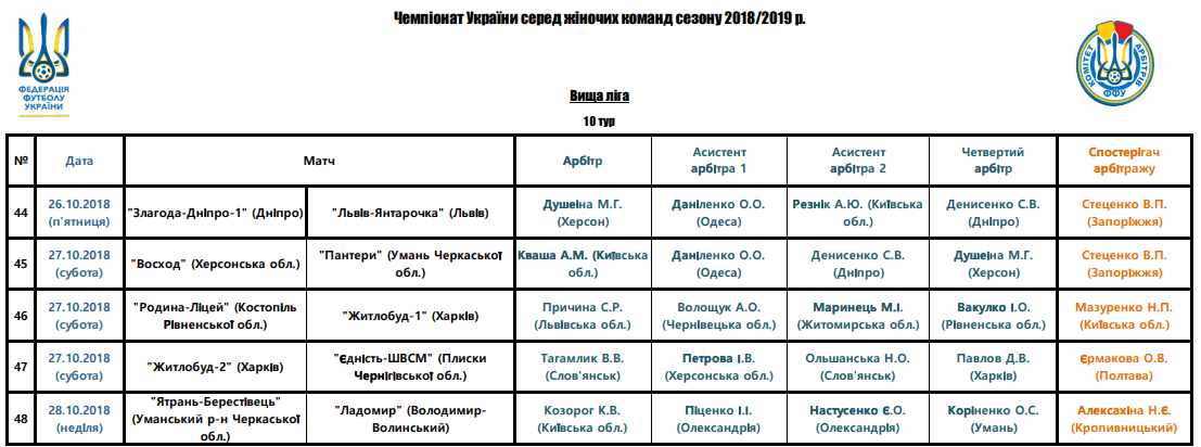 Арбітри, рефері, призначення ФФУ, Комітет Арбітрів, жіночий чемпіонат, referee, арбітри України, Перша ліга жінки футбол, женский футбол, арбитры ФФУ