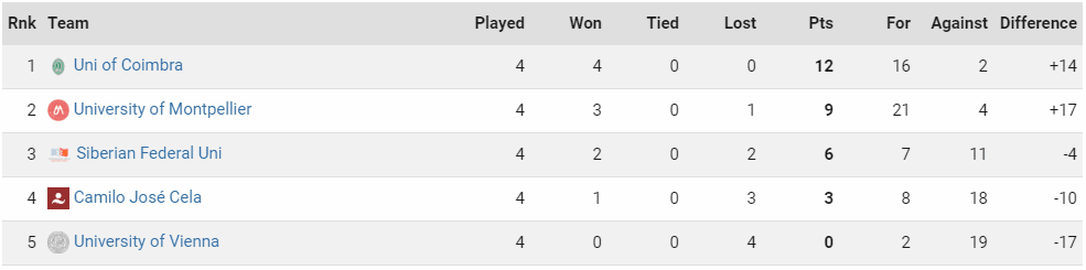 EUROPEAN UNIVERSITIES WOMEN's FOOTBALL CHAMPIONSHIP 2019, студенський жіночий футбол, женский футбол, студенты, ВФАС, Асоціація студентів, ВНЗ, Чемпіонат Європи, Харків