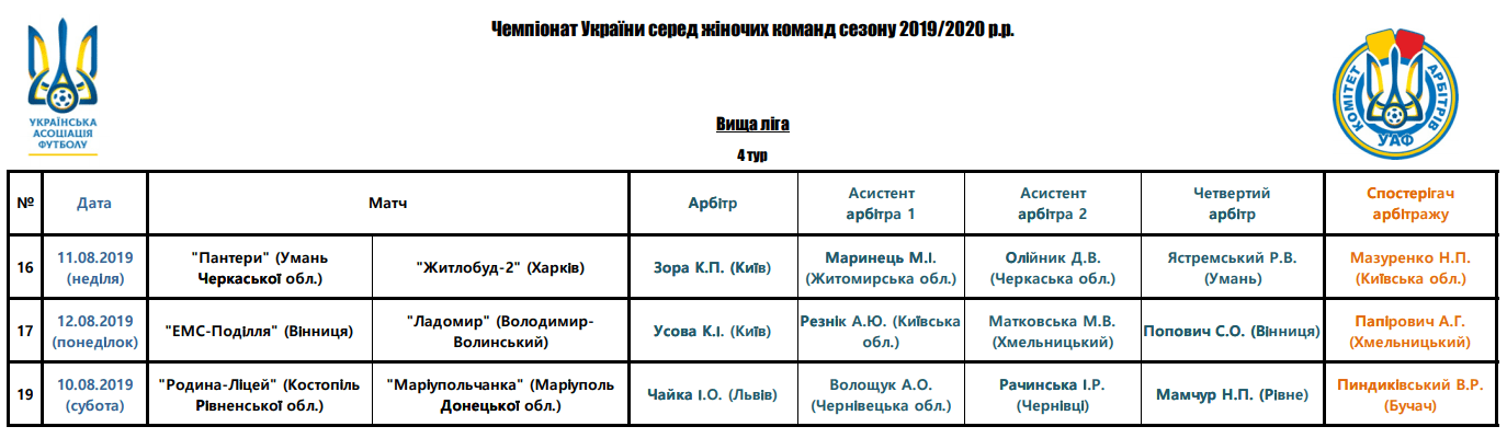 Арбітри, рефері, призначення ФФУ, Комітет Арбітрів, жіночий чемпіонат, referee, арбітри України, Перша ліга жінки футбол, женский футбол, арбитры ФФУ