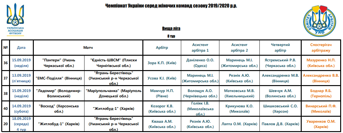 Арбітри, рефері, призначення ФФУ, Комітет Арбітрів, жіночий чемпіонат, referee, арбітри України, Перша ліга жінки футбол, женский футбол, арбитры ФФУ