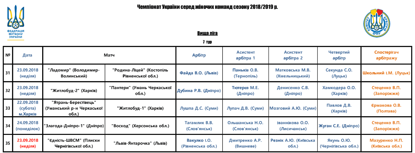Арбітри, рефері, призначення ФФУ, Комітет Арбітрів, жіночий чемпіонат, referee, арбітри України, Перша ліга жінки футбол, женский футбол, арбитры ФФУ