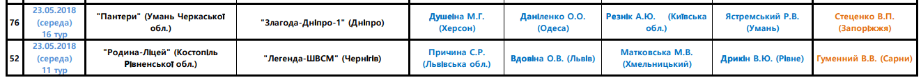 Арбітри, рефері, призначення ФФУ, Комітет Арбітрів, жіночий чемпіонат, referee, арбітри України, Перша ліга жінки футбол, женский футбол, арбитры ФФУ