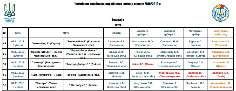 Арбітри, рефері, призначення ФФУ, Комітет Арбітрів, жіночий чемпіонат, referee, арбітри України, Перша ліга жінки футбол, женский футбол, арбитры ФФУ