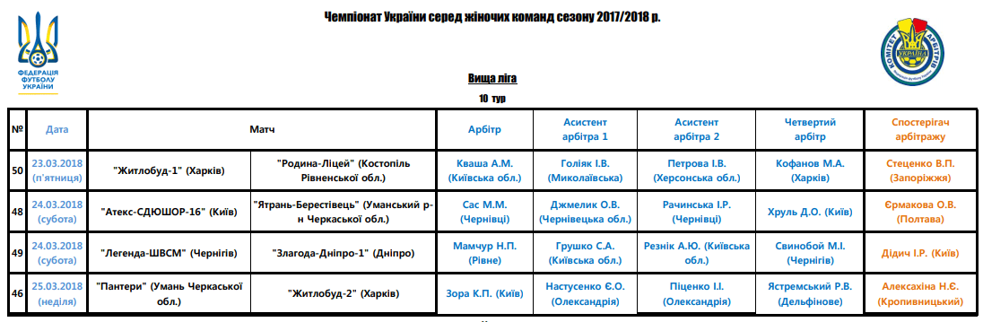 Арбітри, рефері, призначення ФФУ, Комітет Арбітрів, жіночий чемпіонат, referee