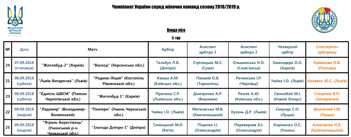 Арбітри, рефері, призначення ФФУ, Комітет Арбітрів, жіночий чемпіонат, referee, арбітри України, Перша ліга жінки футбол, женский футбол, арбитры ФФУ