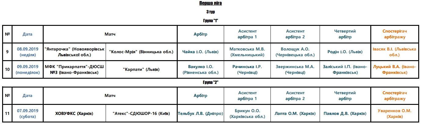 Арбітри, рефері, призначення ФФУ, Комітет Арбітрів, жіночий чемпіонат, referee, арбітри України, Перша ліга жінки футбол, женский футбол, арбитры ФФУ