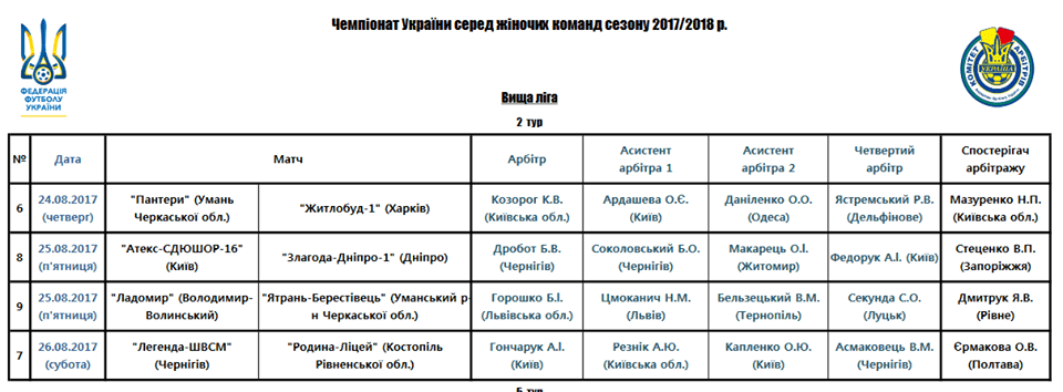 Арбітри, рефері, призначення ФФУ, Комітет Арбітрів, жіночий чемпіонат, referee