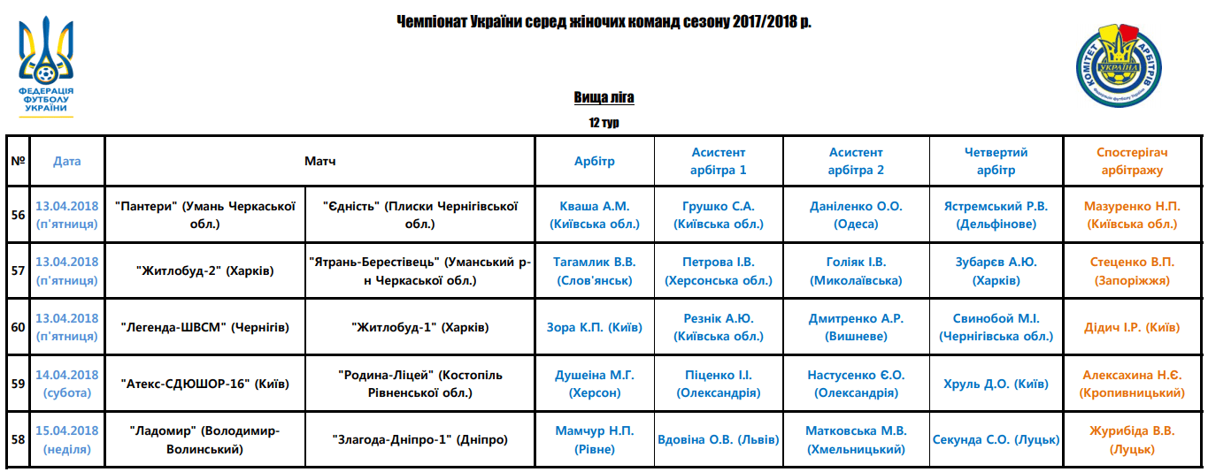 Арбітри, рефері, призначення ФФУ, Комітет Арбітрів, жіночий чемпіонат, referee