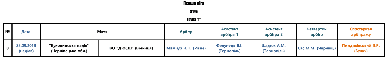 Арбітри, рефері, призначення ФФУ, Комітет Арбітрів, жіночий чемпіонат, referee, арбітри України, Перша ліга жінки футбол, женский футбол, арбитры ФФУ